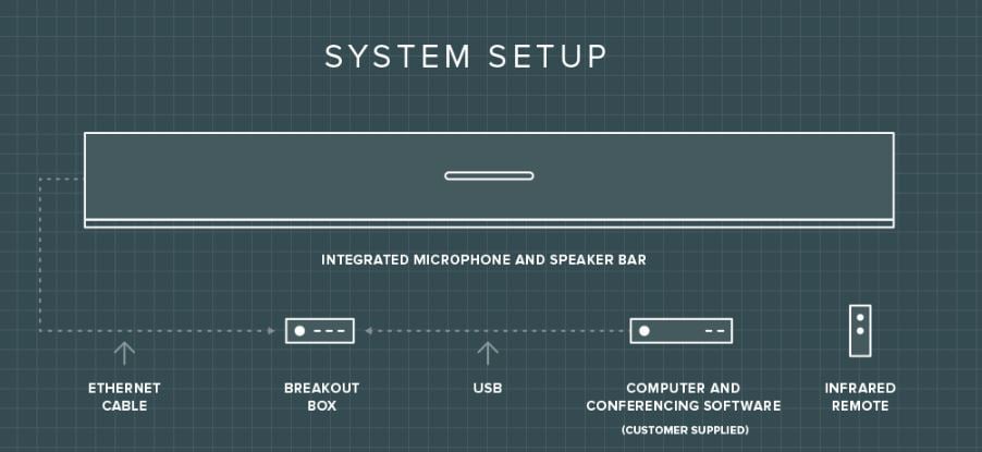 Nureva HDL 300 System setup nureva span