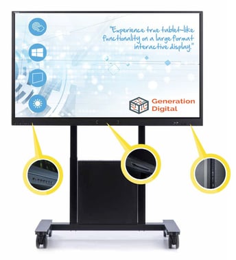 avocor f series smart board interactive panel