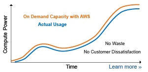 tco of aws Generation Digital.jpg
