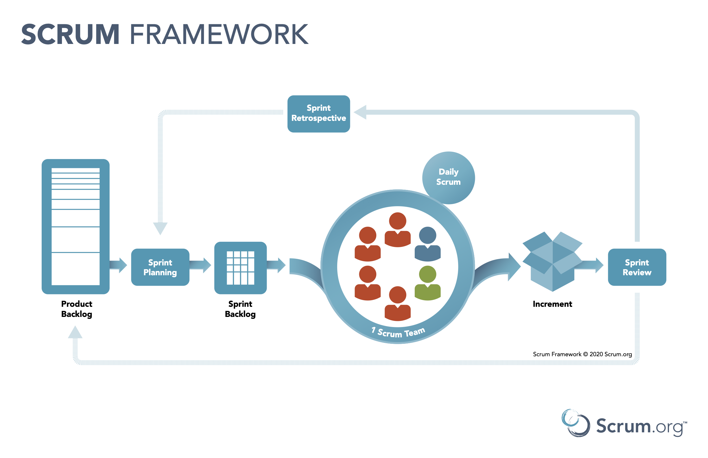 Scrumorg-Scrum-Framework-tabloid 3