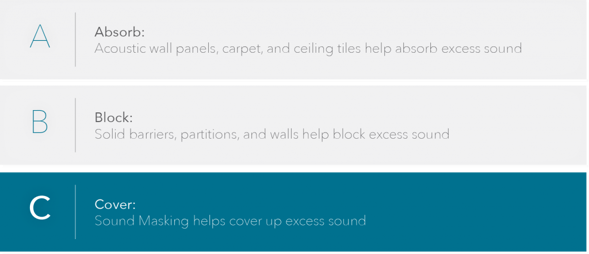 sound_masking_solutions_design_absorb_block_cover.png