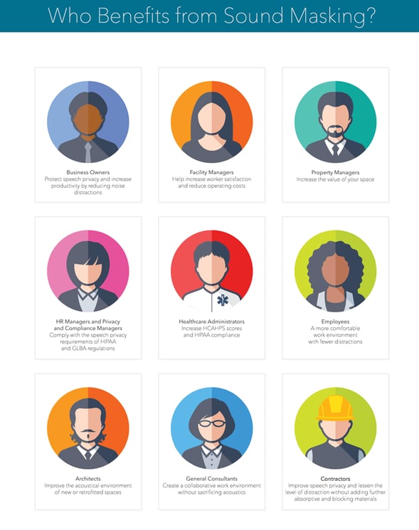 speech-privacy-Cambridge-Sound-Masking-Who-Benefits.png