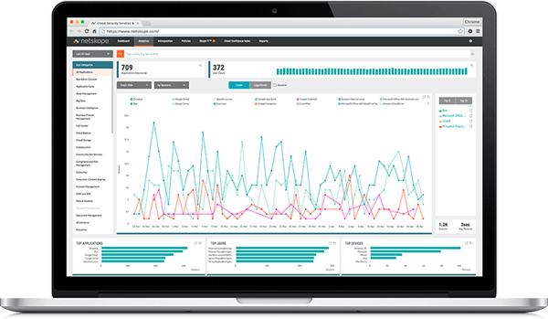 Netskope dashboard