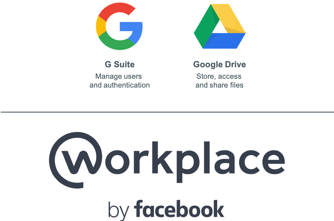 workplace by facebook and google drive and g suite