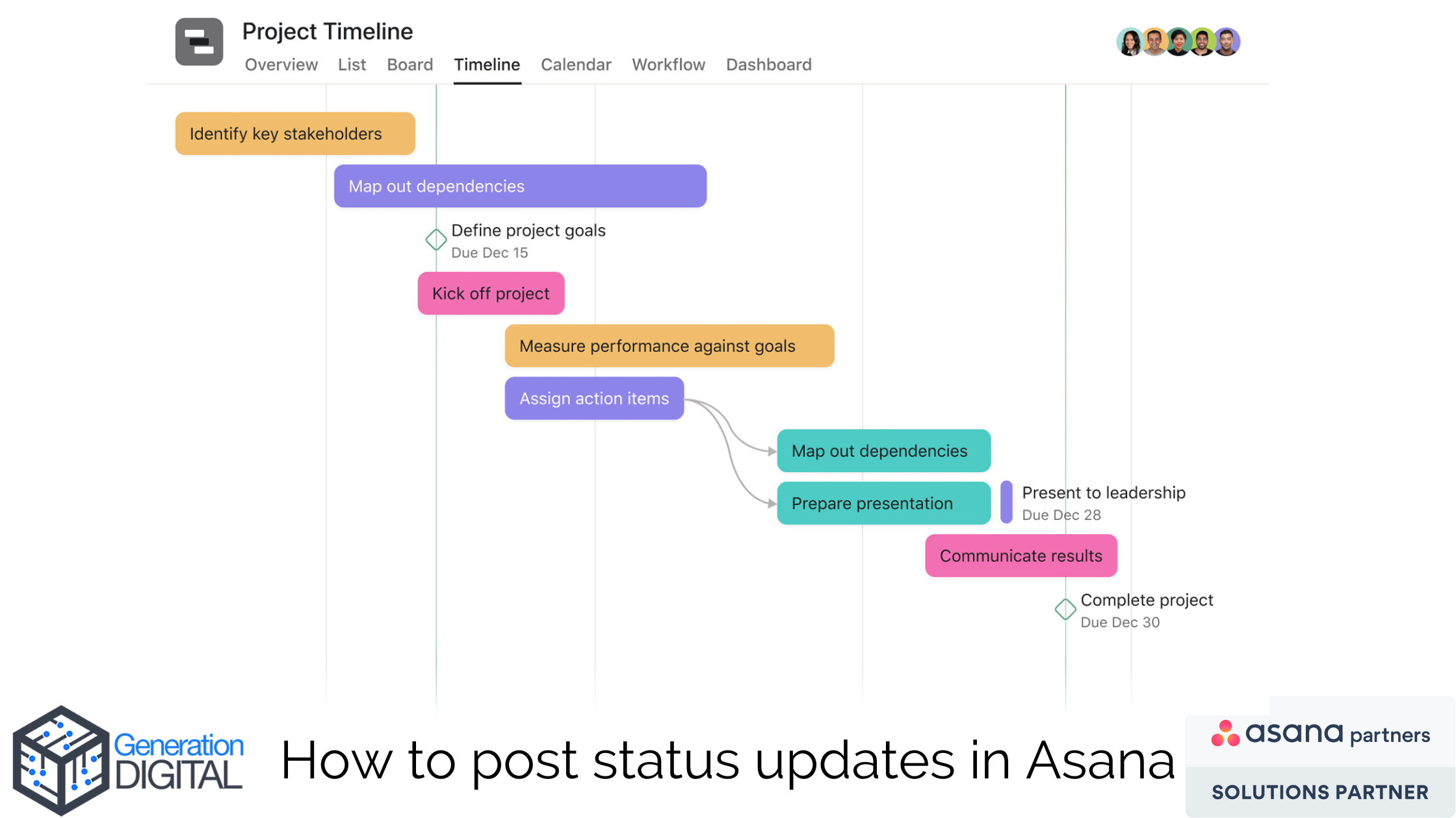 How to post status updates in Asana