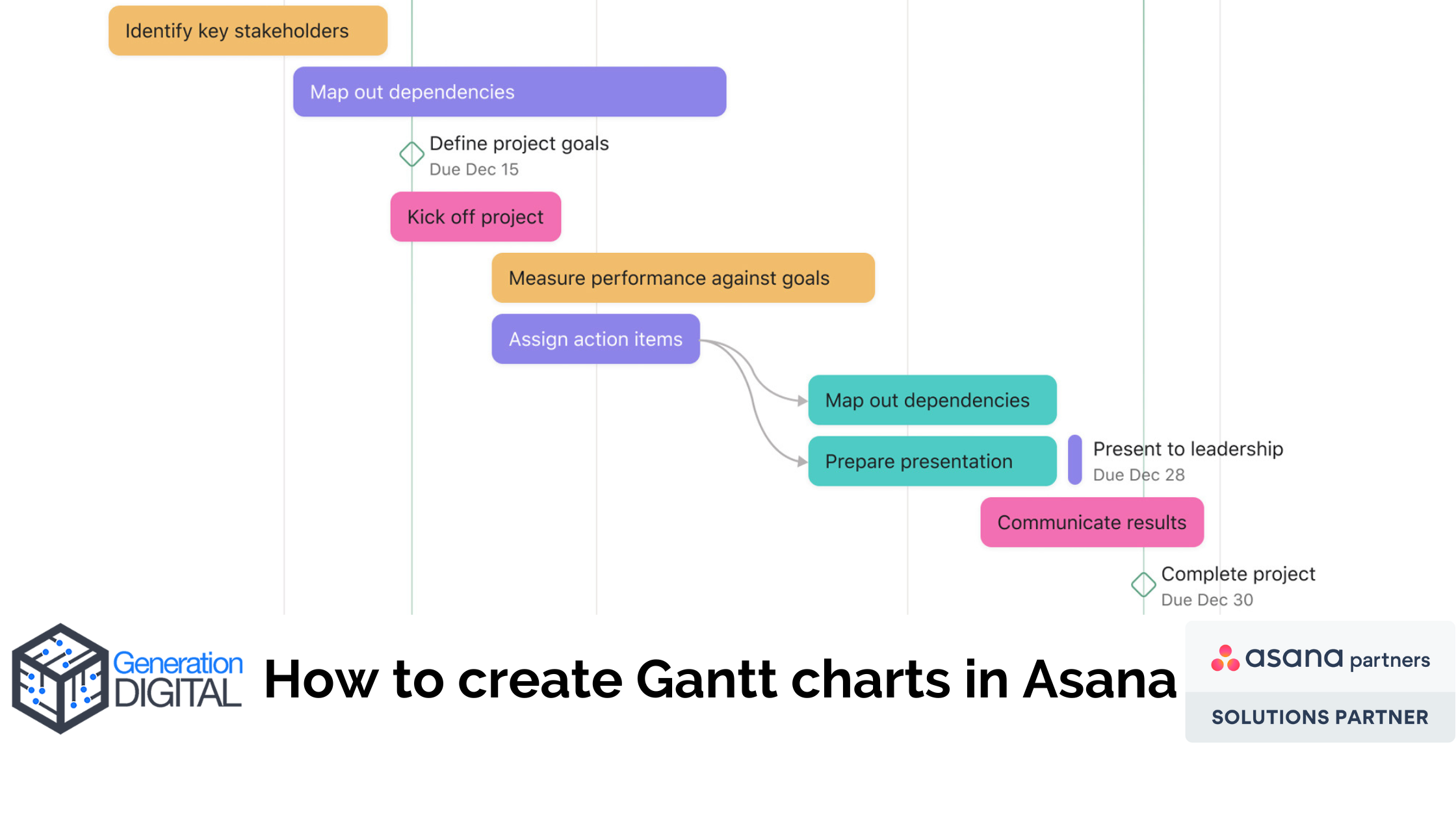 6 Tips to Achieve Flow State at Work [2023] • Asana