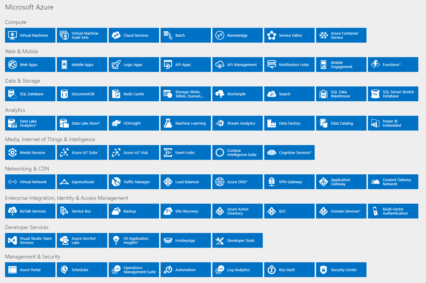 Azure Overview - Generation Digital.png