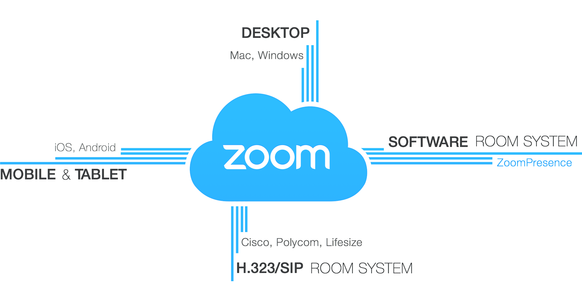 polycom desktop connector download