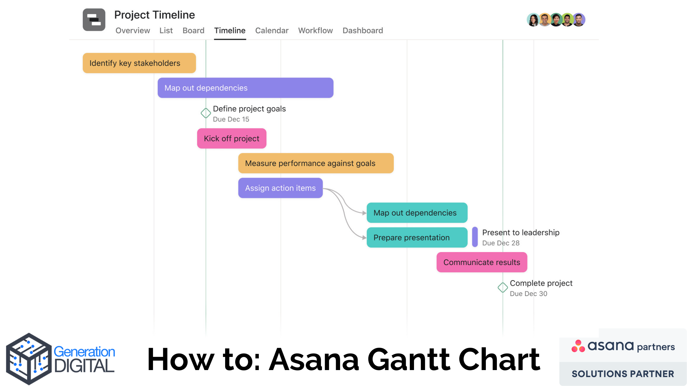 How to Create a Gantt Chart in Asana