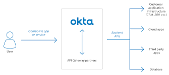 API Gateway | Okta